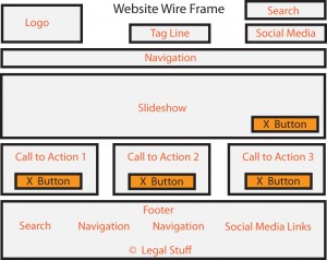website wireframe